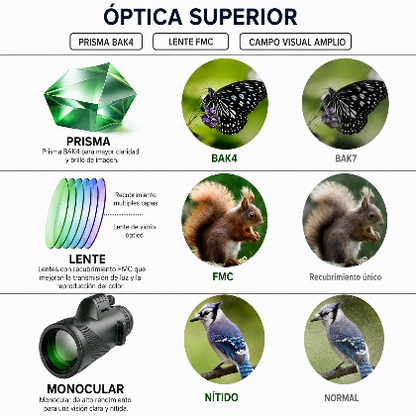 Telescopio Monocular con Soporte para Móvil - NovaScope