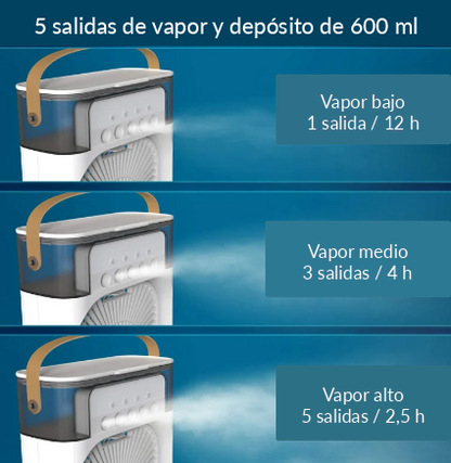 Ventilador humidificador de nebulización - Aerolux ™